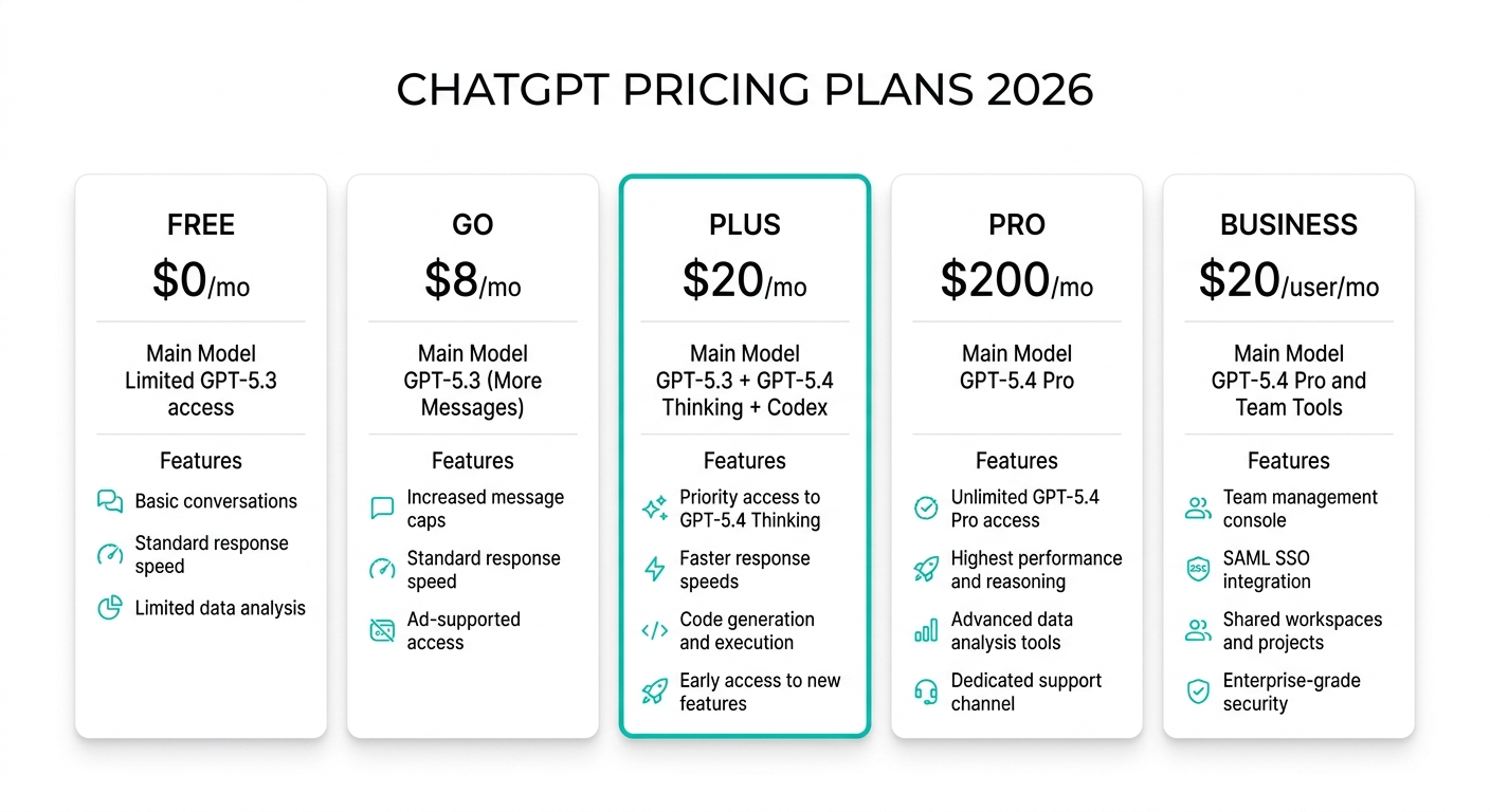 ChatGPT 2026年プラン比較(Free/Go/Plus/Pro/Business)