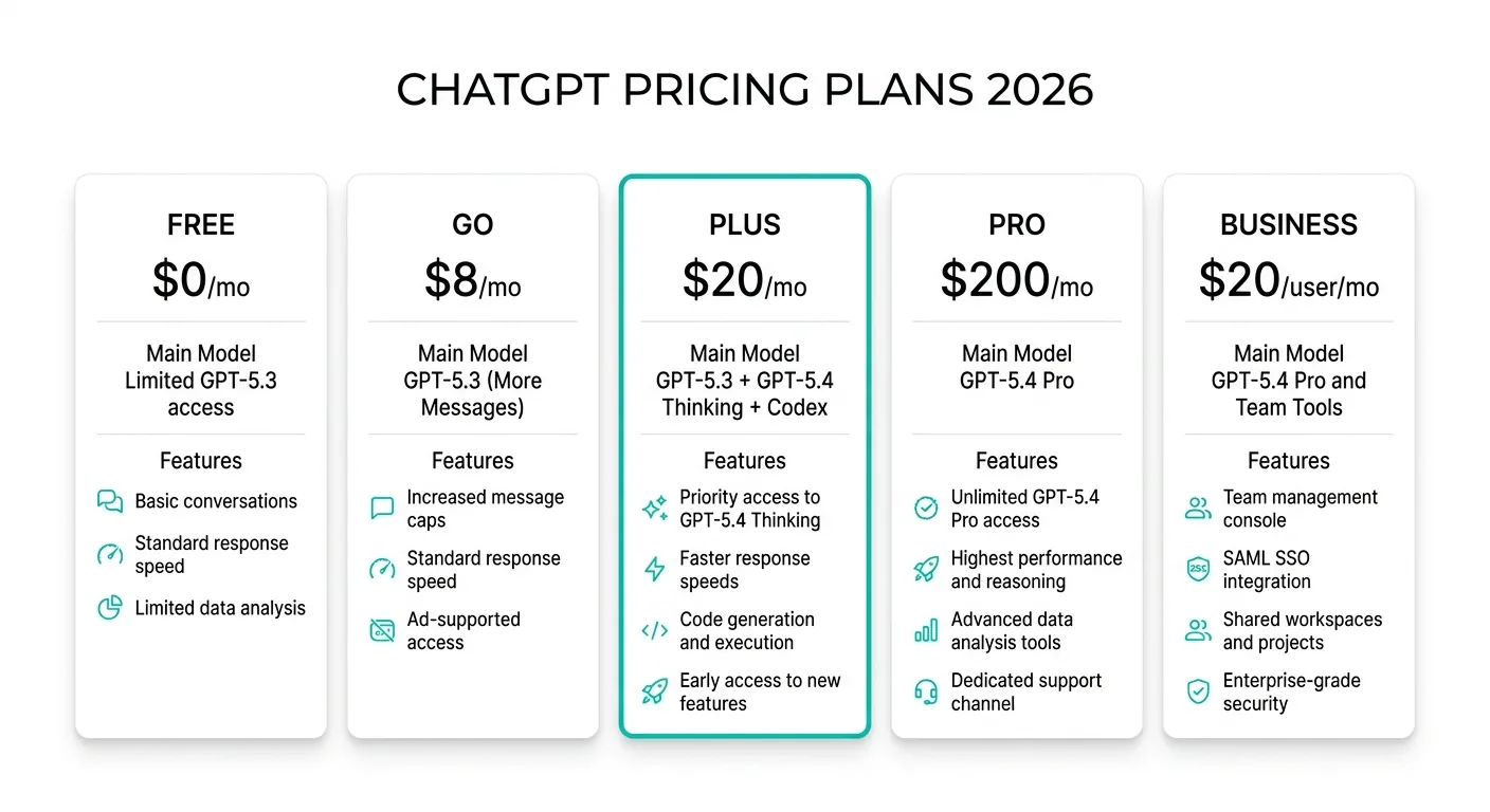 ChatGPT 2026年プラン比較（Free/Go/Plus/Pro/Business）