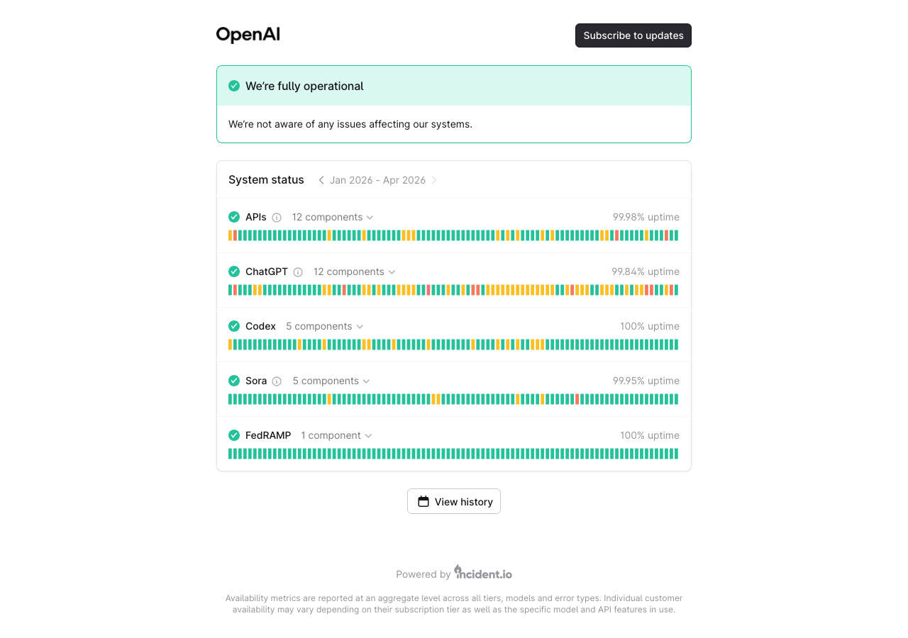 OpenAI Statusページ - サービス状況確認画面(公式サイトより)