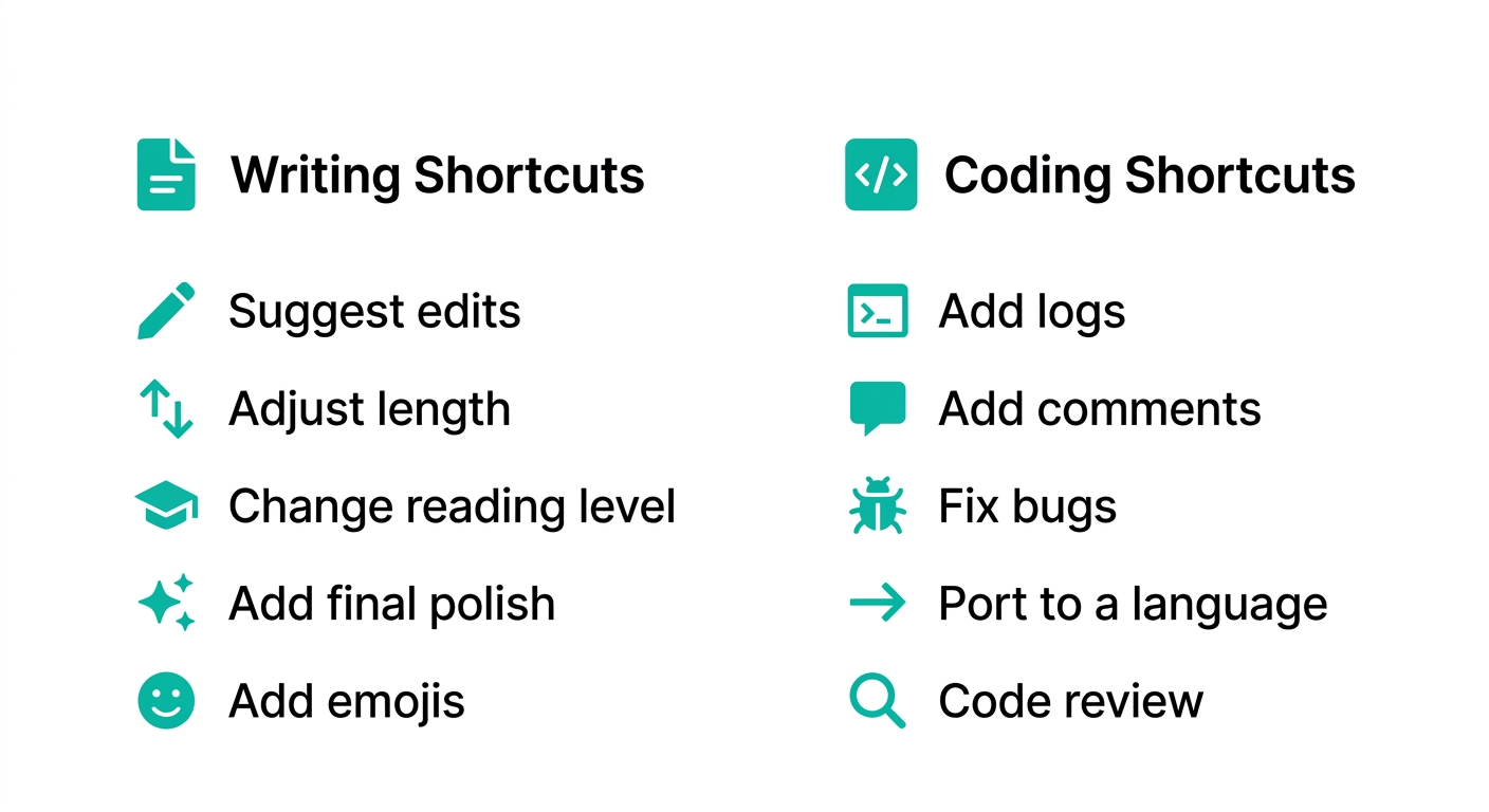 ChatGPTキャンバスのショートカット一覧:文章作成向け(Suggest edits・Adjust length・Change reading level・Add final polish・Add emojis)とコーディング向け(Add logs・Add comments・Fix bugs・Port to a language・Code review)