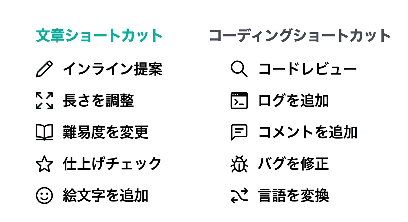 ChatGPT Canvasの文章ショートカットとコーディングショートカット一覧(インライン提案・長さ調整・難易度変更など)