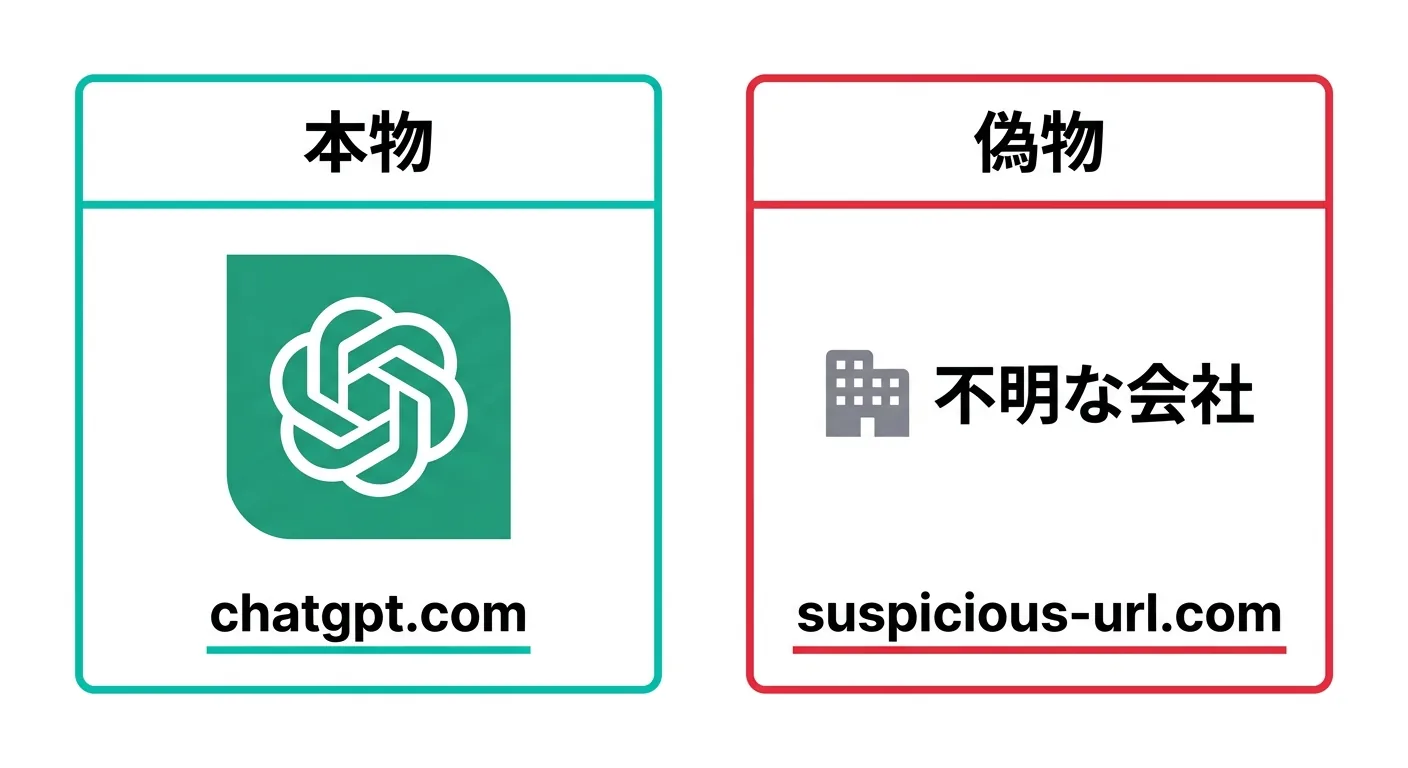 本物と偽物のChatGPTを比較した図解（chatgpt.comが本物、不明なURLは偽物）（公式サイトより）