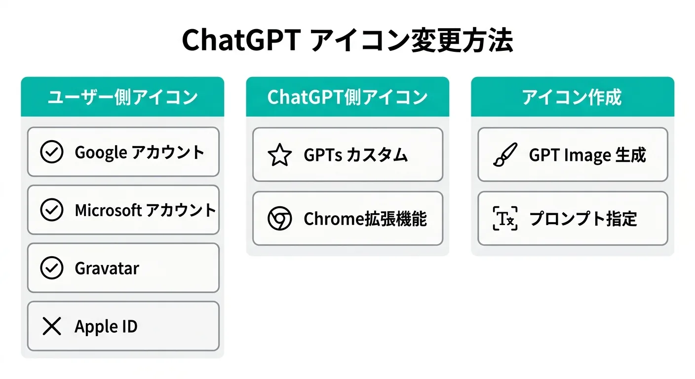 ChatGPTアイコンの変更方法一覧（公式サイトより）