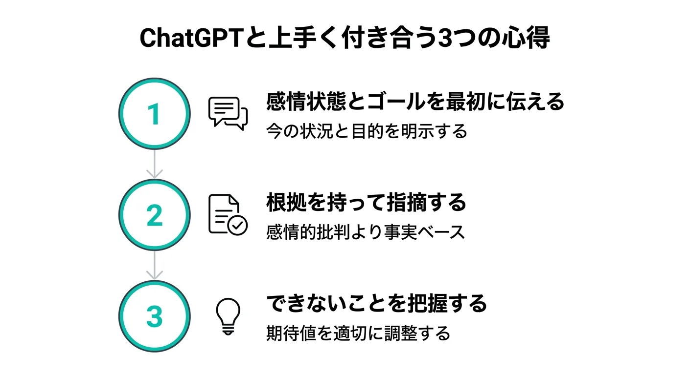 ChatGPTと上手く付き合う3つの心得（.AI TIMES作成）