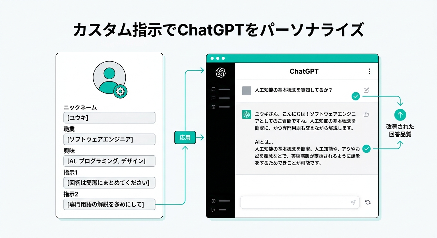 カスタム指示でChatGPTをパーソナライズ:ニックネーム・職業・指示を設定して回答品質を向上させる仕組み(公式機能を元に作成)