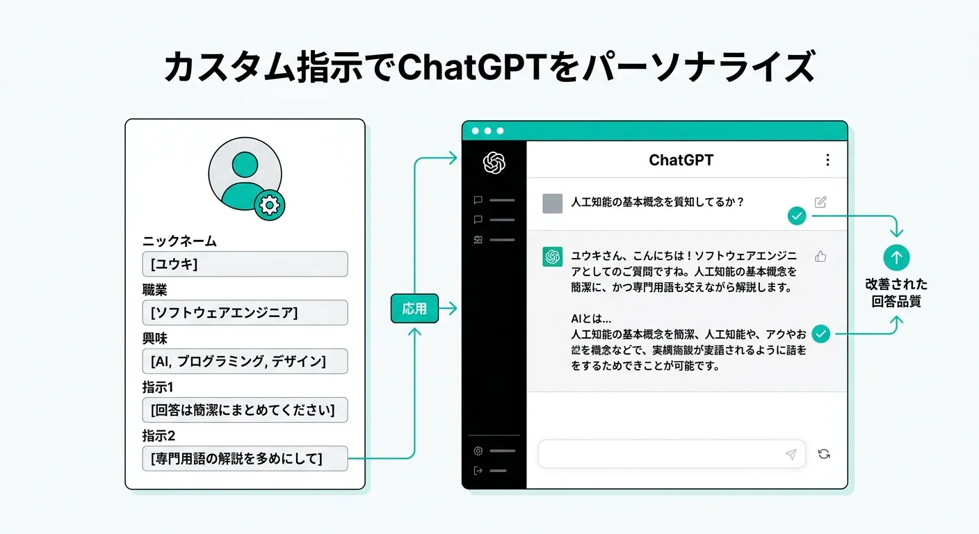 カスタム指示でChatGPTをパーソナライズ：ニックネーム・職業・指示を設定して回答品質を向上させる仕組み（公式機能を元に作成）