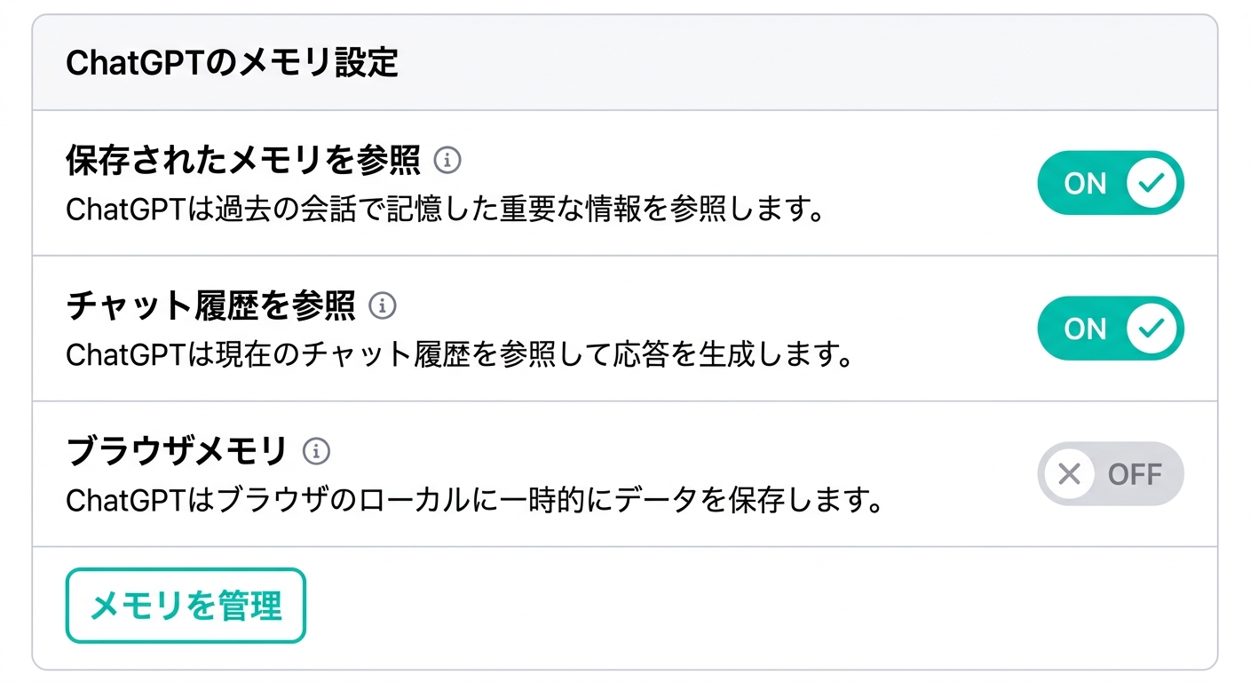 ChatGPTのメモリ設定(保存されたメモリ・チャット履歴参照・ブラウザメモリのトグル)