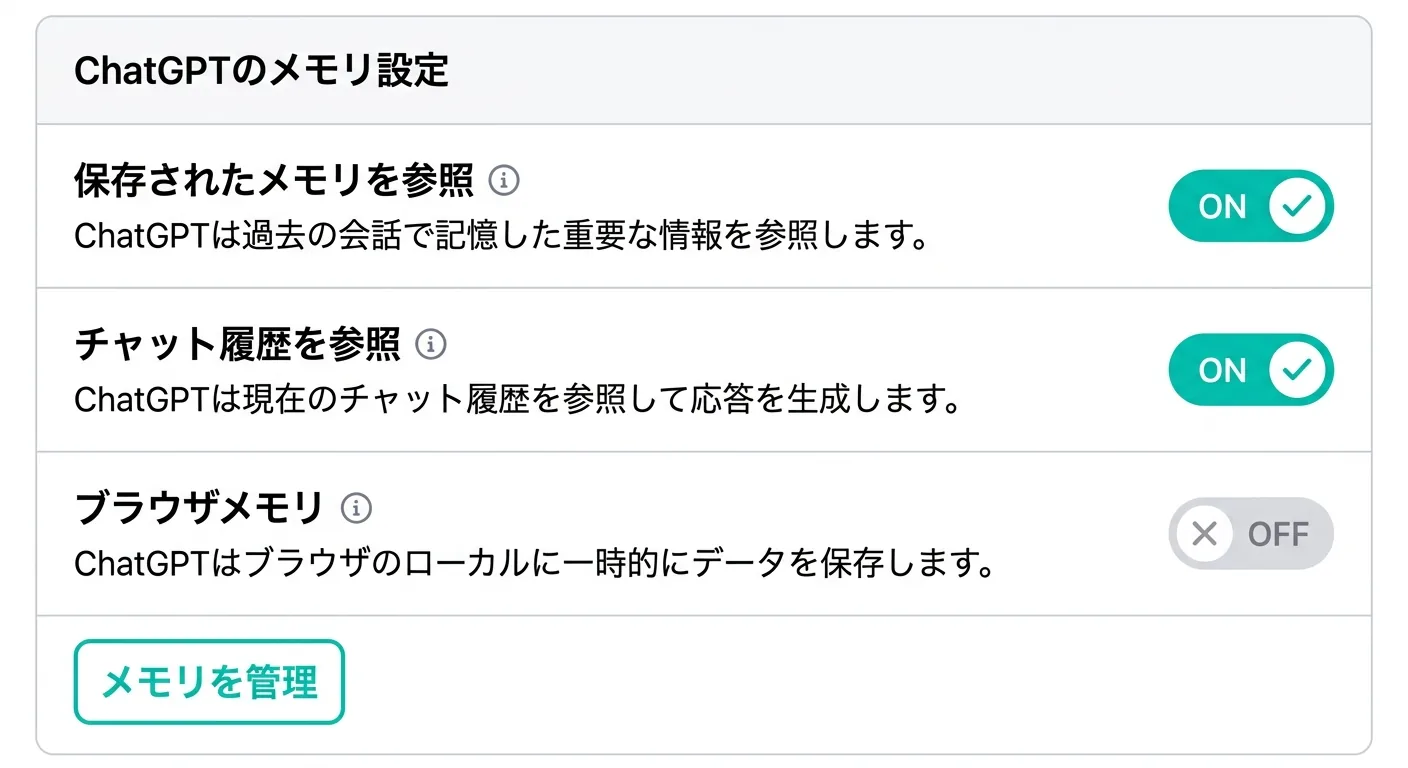 ChatGPTのメモリ設定（保存されたメモリ・チャット履歴参照・ブラウザメモリのトグル）