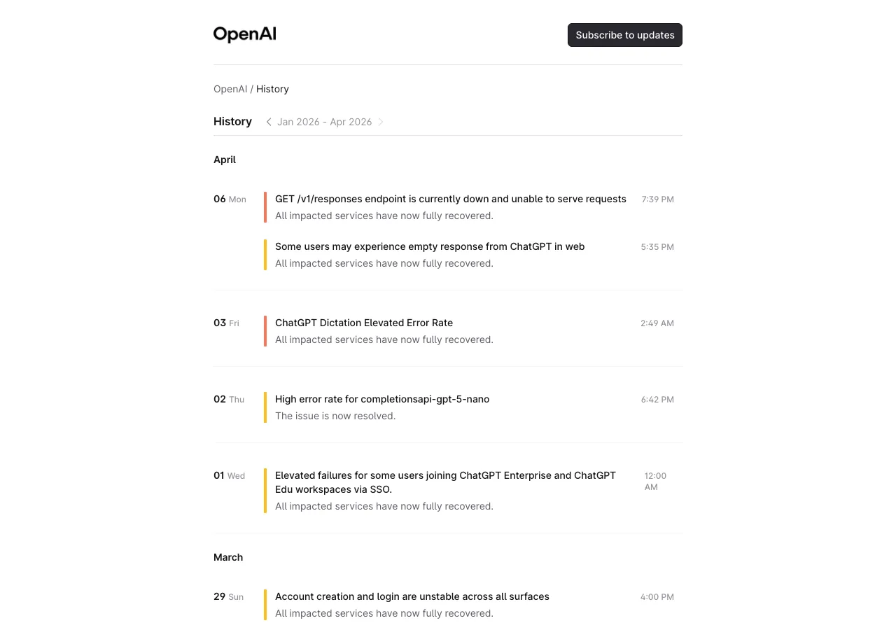 OpenAI Statusの障害履歴ページ（直近の障害一覧）（公式サイトより）