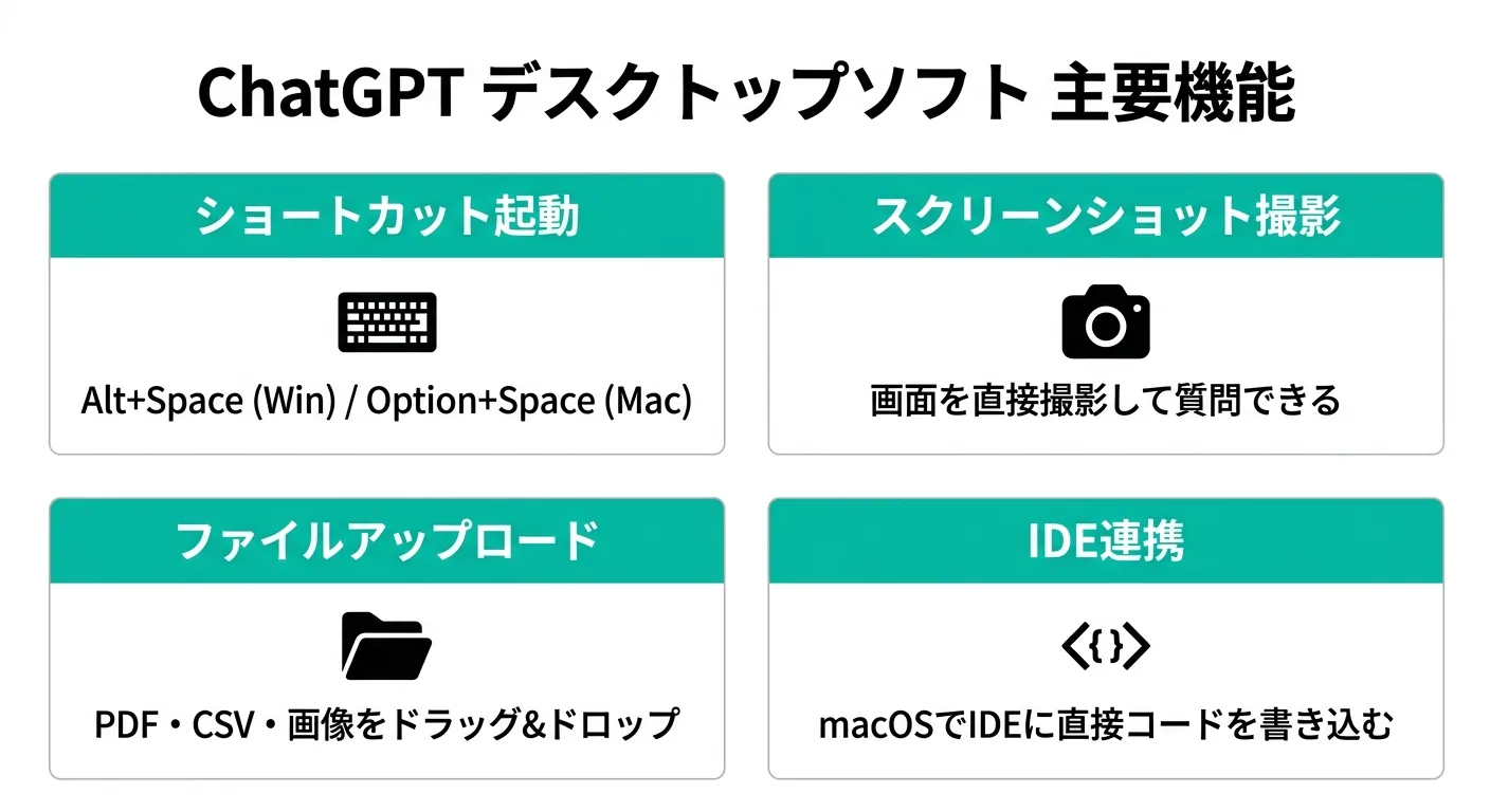 ChatGPT デスクトップソフトの主要機能(ショートカット起動・スクリーンショット撮影・ファイルアップロード・IDE連携)