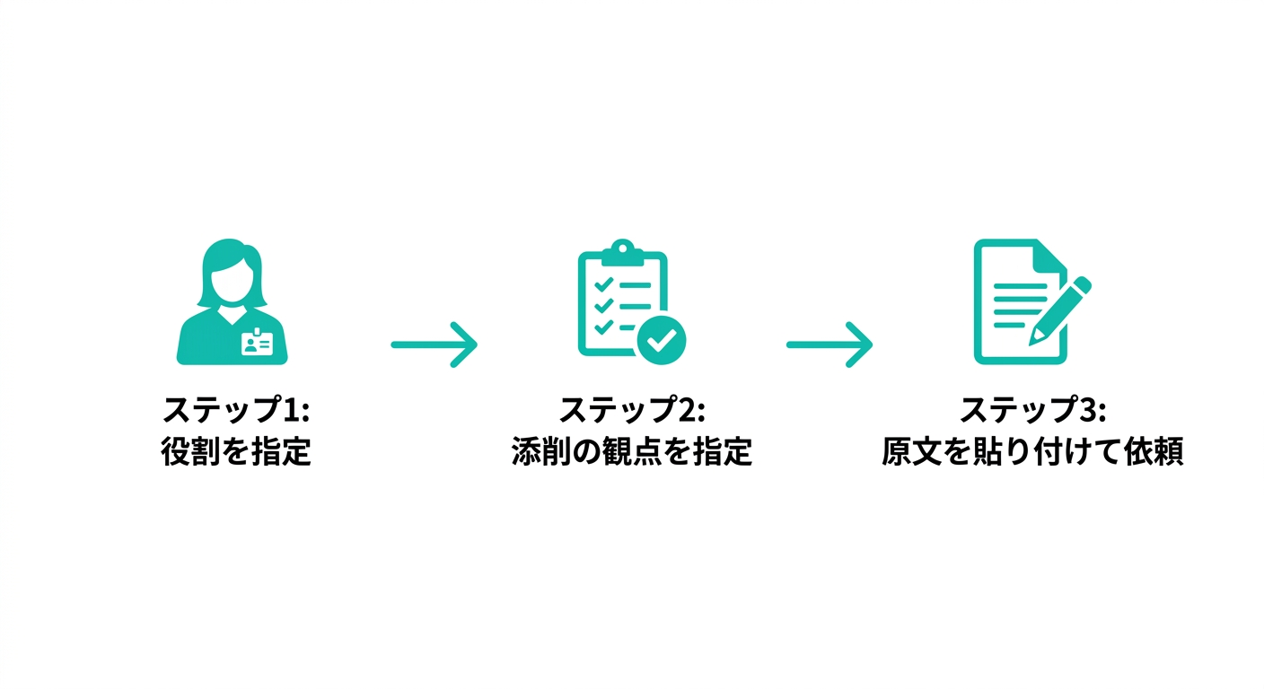 ChatGPTで添削する3ステップのフロー図(公式サイトより)