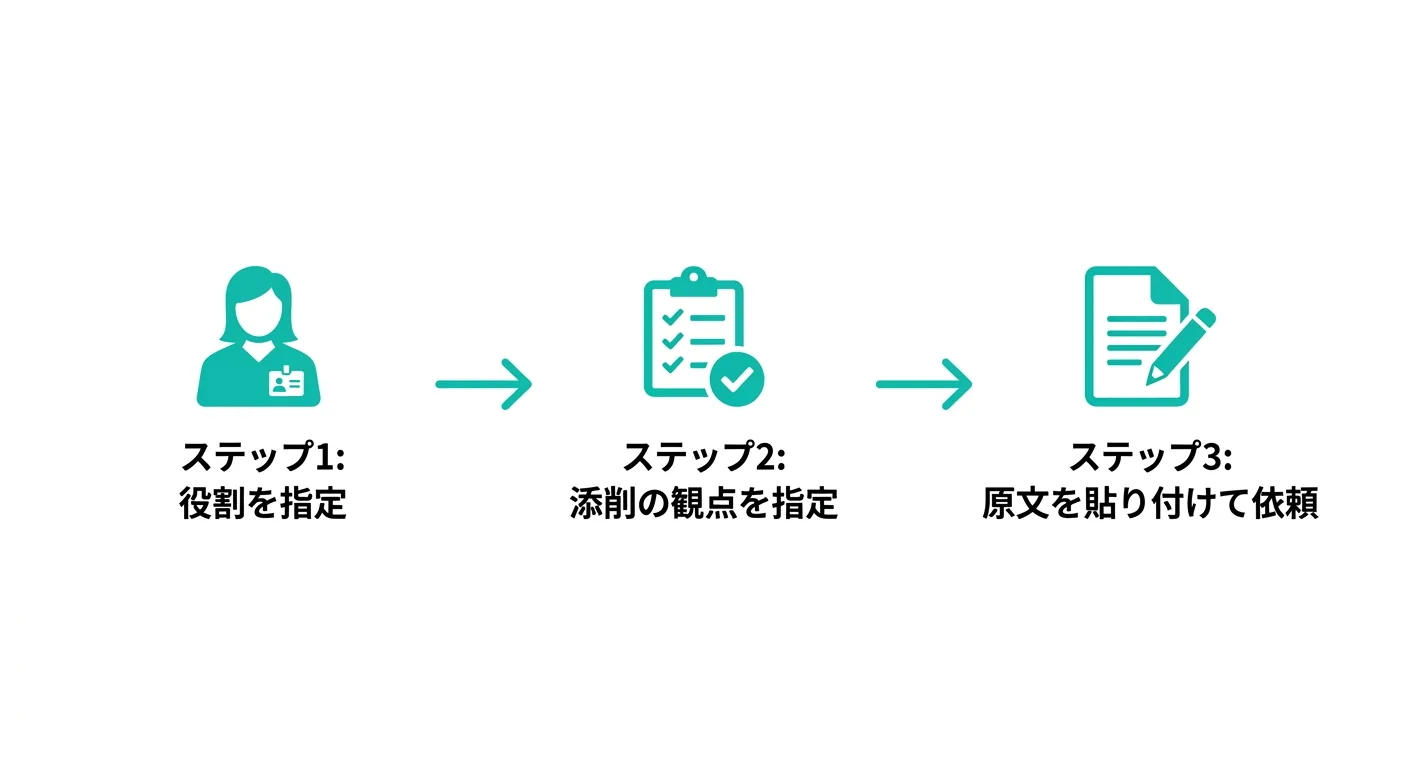 ChatGPTで添削する3ステップのフロー図（公式サイトより）