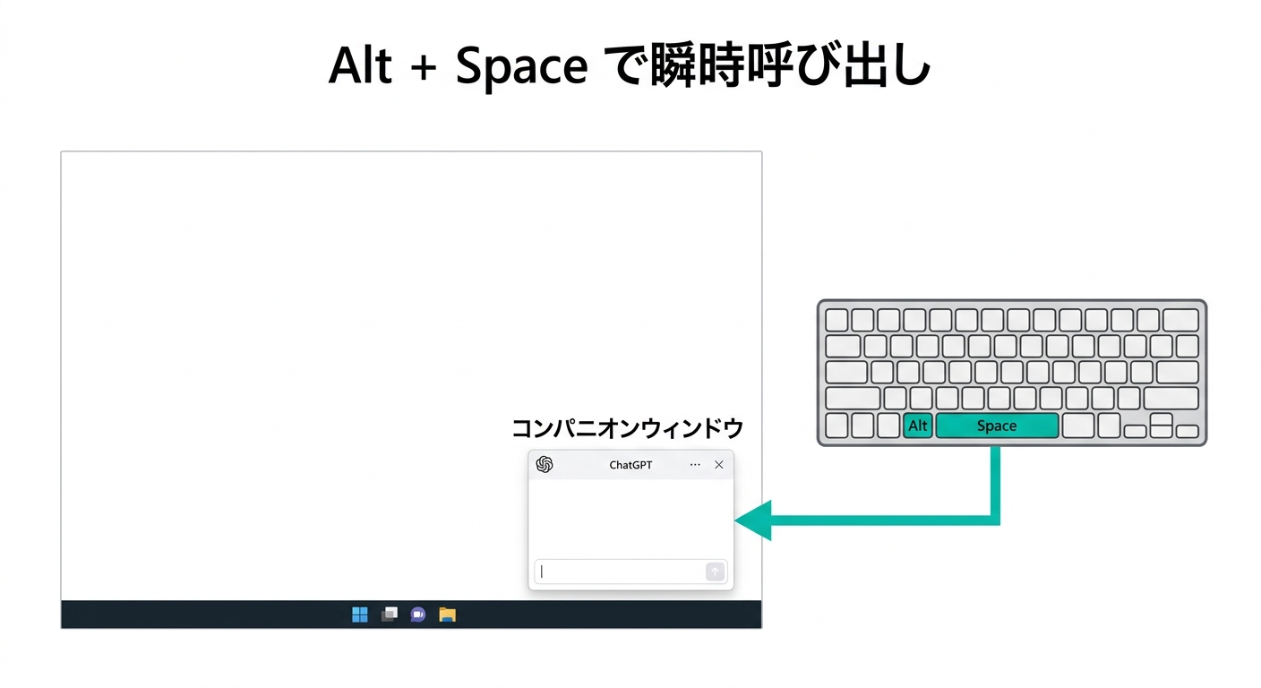 Alt+Spaceでコンパニオンウィンドウを瞬時に呼び出す仕組み(図解)