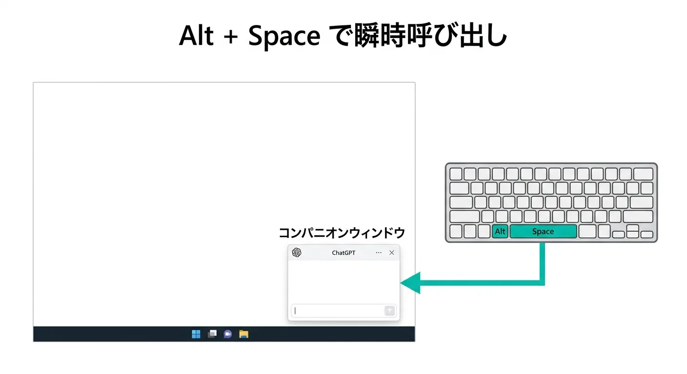 Alt+Spaceでコンパニオンウィンドウを瞬時に呼び出す仕組み（図解）