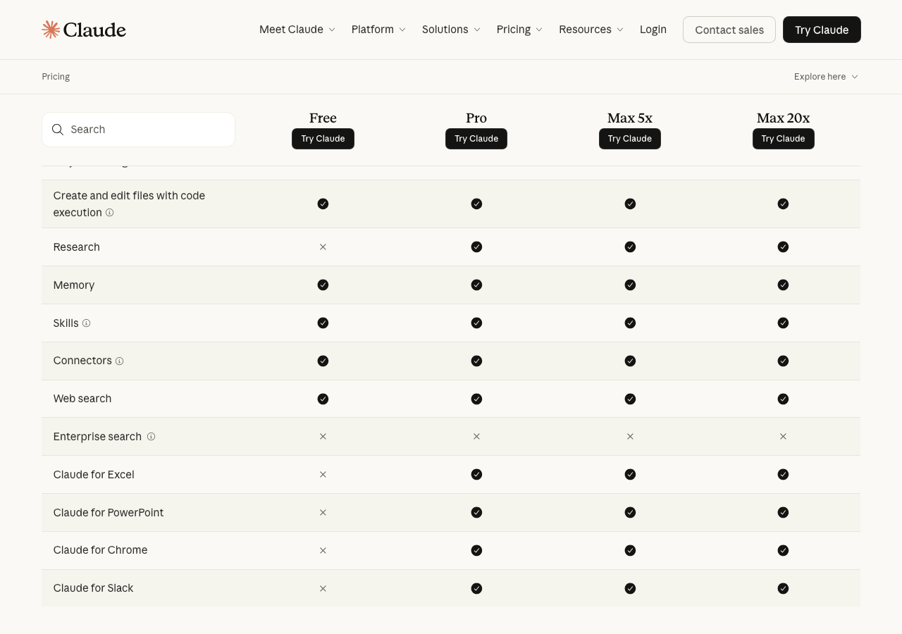 AnthropicのClaude Code料金プラン比較表(Free・Pro・Max 5x・Max 20xの機能一覧)(公式サイトより)