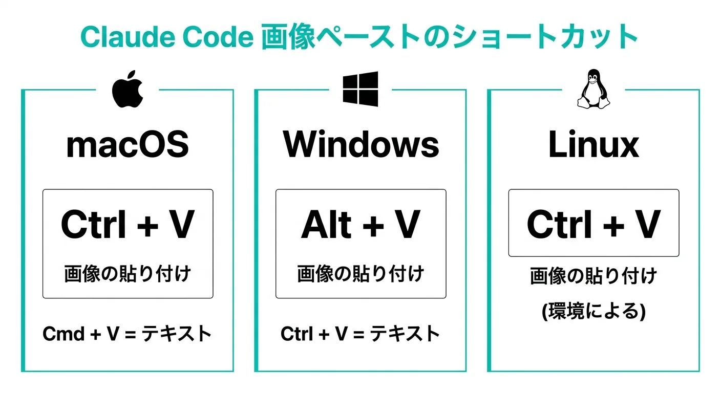 Claude Codeの画像ペーストショートカット一覧：macOS・Windows・Linux別（公式ドキュメントより）