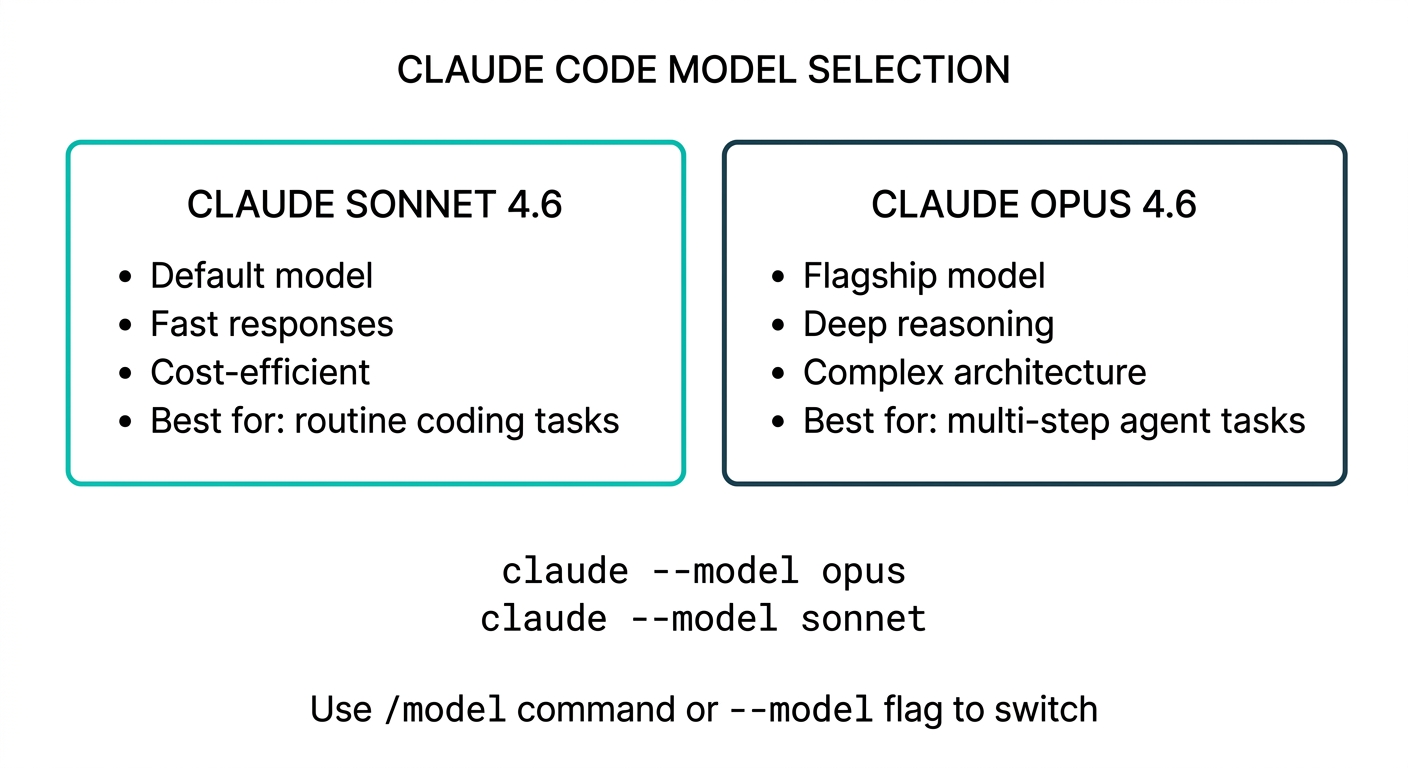 SonnetとOpusのモデル選択戦略(用途ごとの使い分け図)