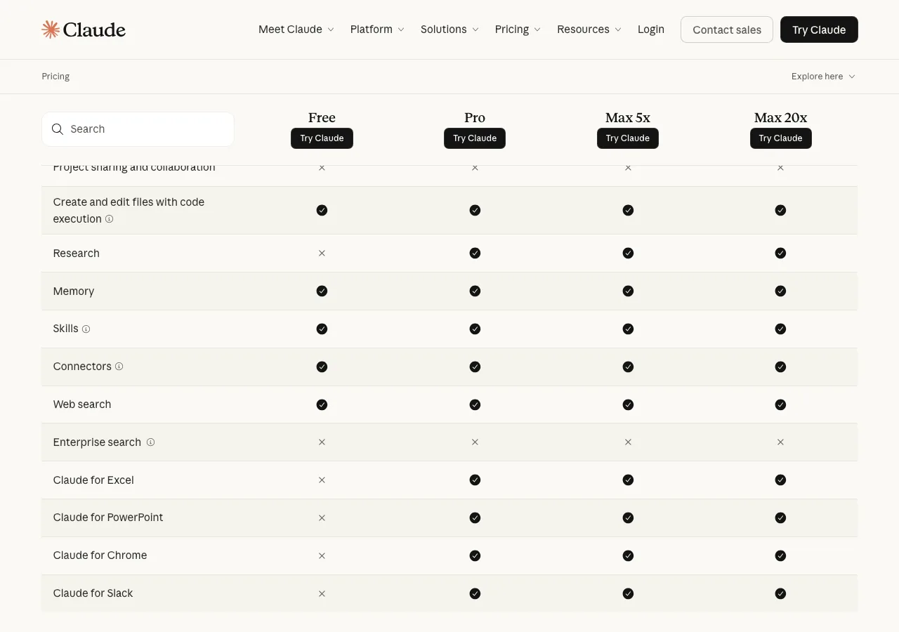 AnthropicのClaude公式プラン機能比較表（Free・Pro・Max 5x・Max 20xの機能一覧、公式サイトより）