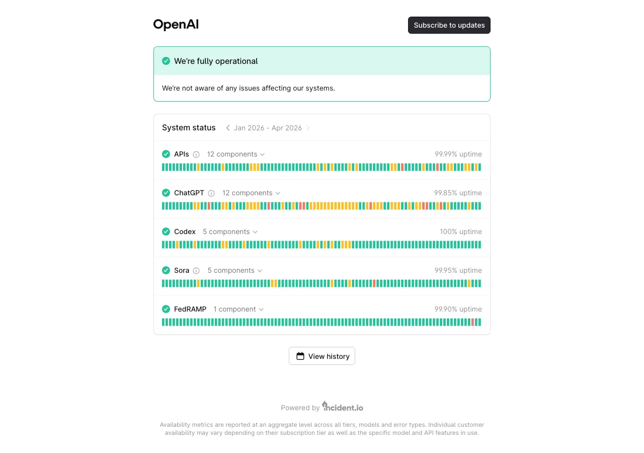 OpenAI公式ステータスページ：ChatGPTとAPIそれぞれのアップタイムをリアルタイムで確認できる（OpenAI公式より）