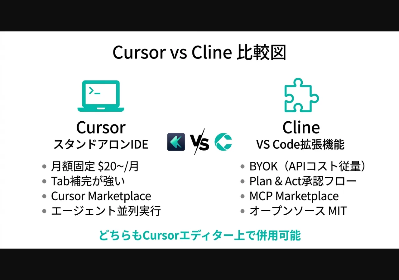 CursorとClineの設計思想の違いを示す比較図（公式情報より）