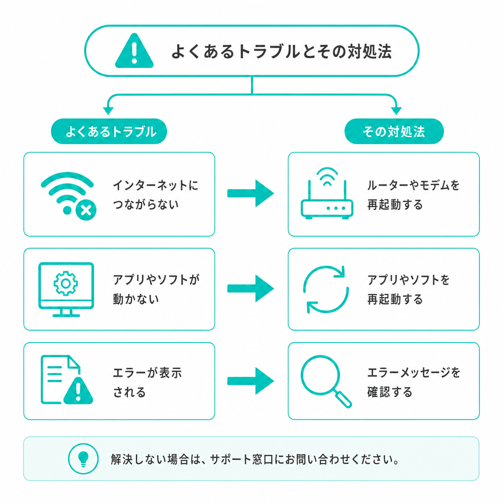 よくあるトラブルとその対処法
