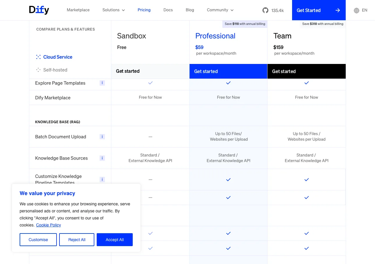 Dify AI料金プラン比較（Sandbox・Professional・Team）（公式サイトより）