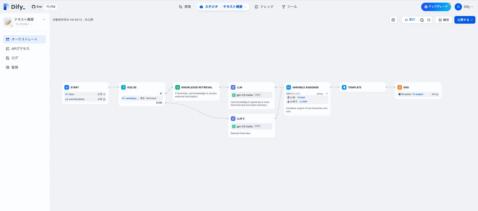 Difyのワークフロービルダー画面(複数のノードが連結されたワークフロー全体図)(旧サイトより)