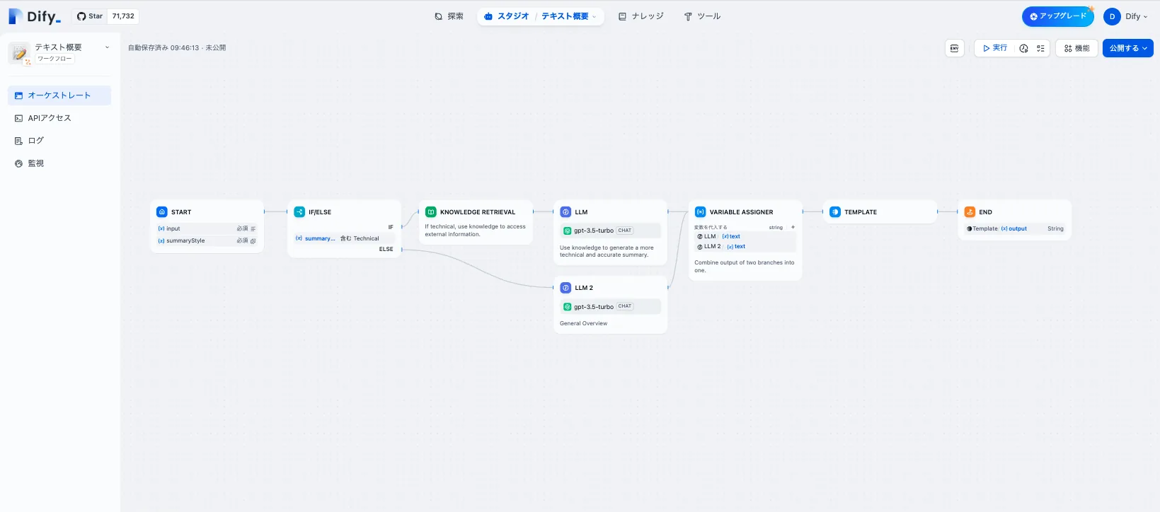 Difyのワークフロービルダー画面（複数のノードが連結されたワークフロー全体図）（旧サイトより）