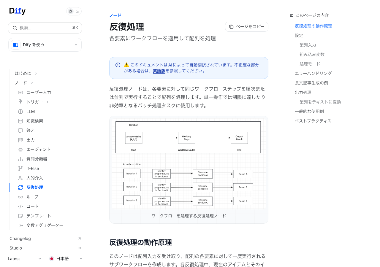 Dify公式ドキュメントのイテレーション(反復処理)ノード解説ページ(公式サイトより)