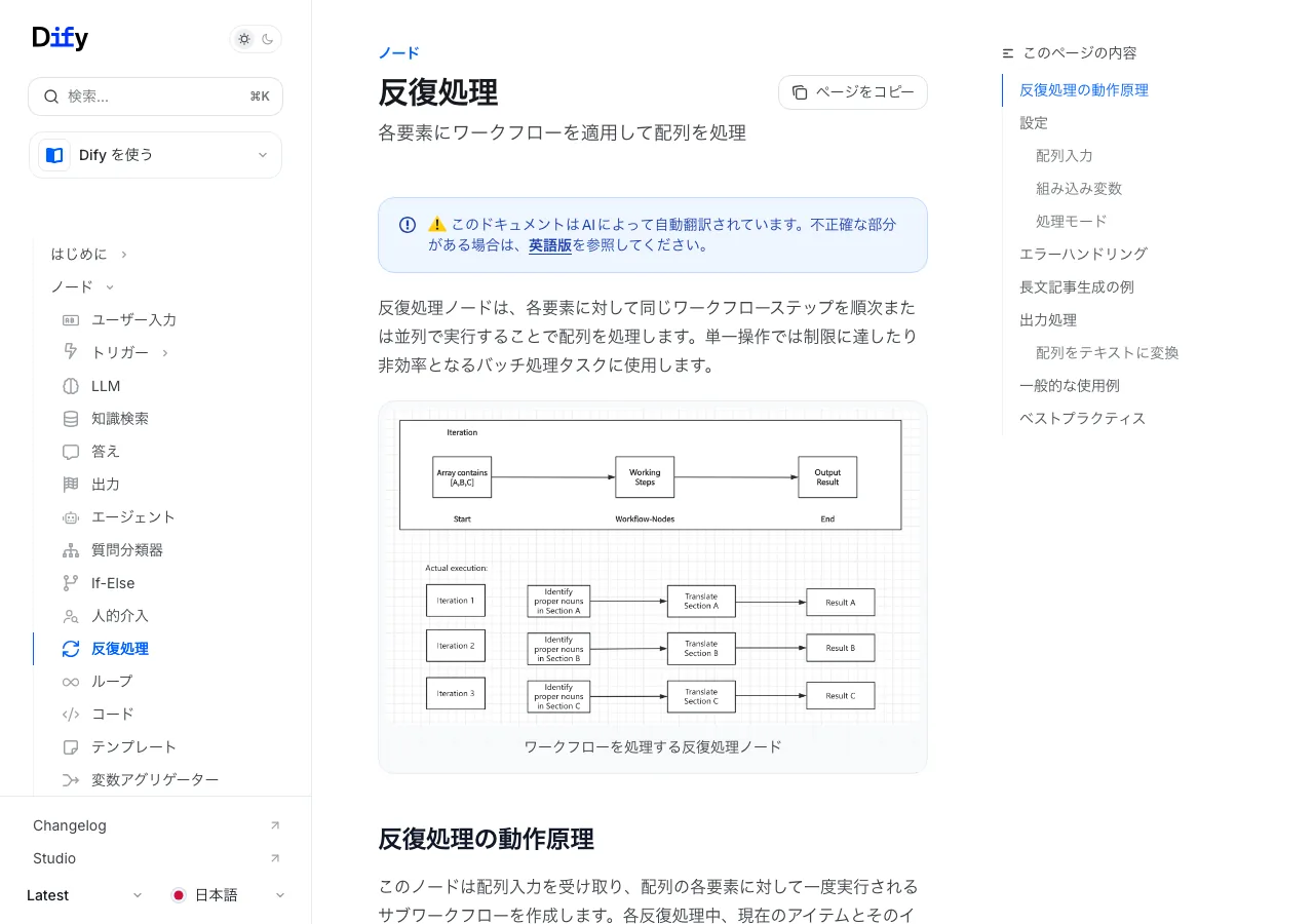 Dify公式ドキュメントのイテレーション（反復処理）ノード解説ページ（公式サイトより）