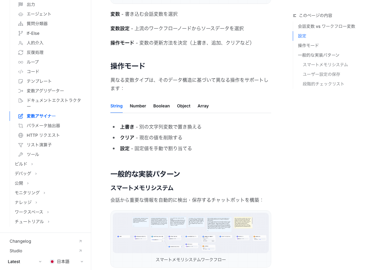Dify変数代入ノードの操作モード(公式ドキュメントより)