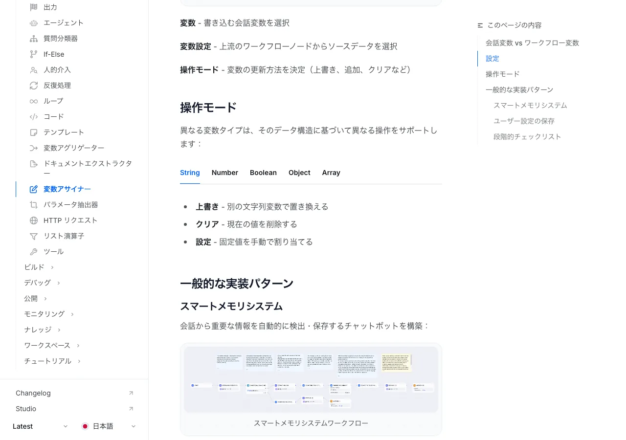 Dify変数代入ノードの操作モード（公式ドキュメントより）
