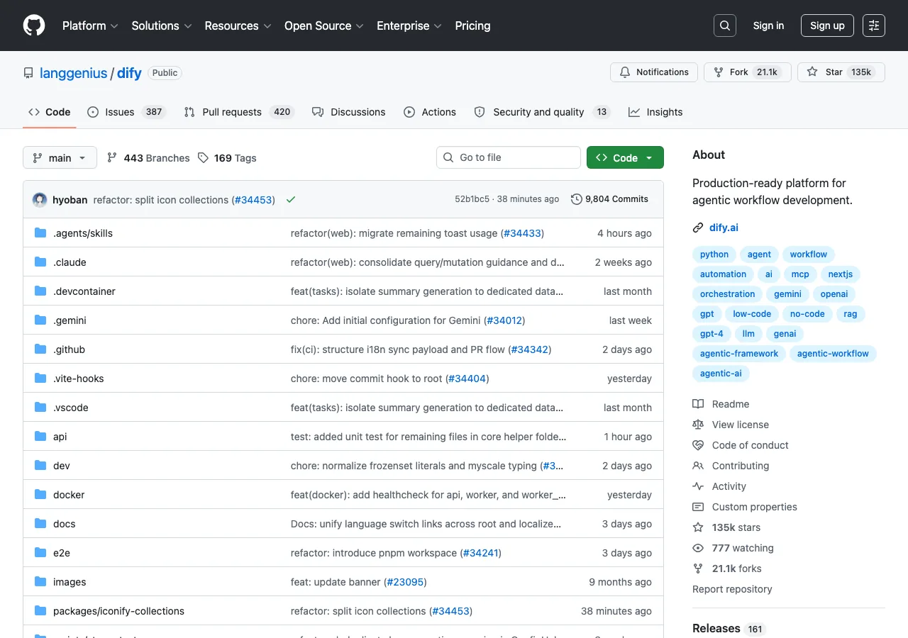 DifyのGitHubリポジトリ(langgenius/dify)。スター数13万超を確認できる(公式GitHubより)