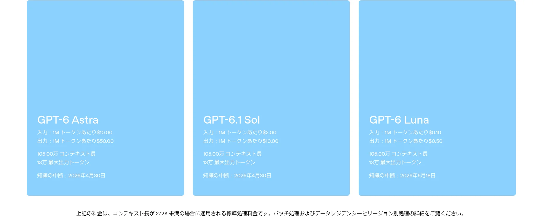 OpenAI公式サイトのGPT-6 Astra・Sol・Lunaの料金表(1Mトークンあたりの入力・出力単価、コンテキスト長)。出典: OpenAI