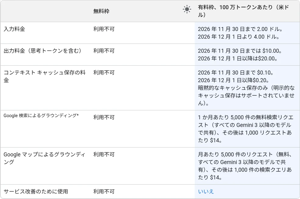 Gemini 4 Argonの入力・出力料金表（2026年12月1日の価格改定を含む、Google AI for Developers公式サイト）