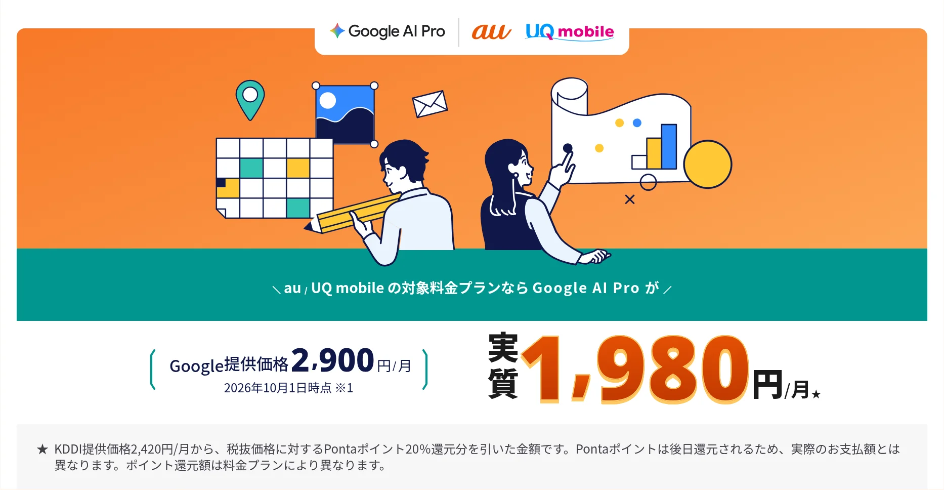 au/UQ mobile経由でGoogle AI Proが実質1,980円になることを示す料金表示(出典: au公式サイト)