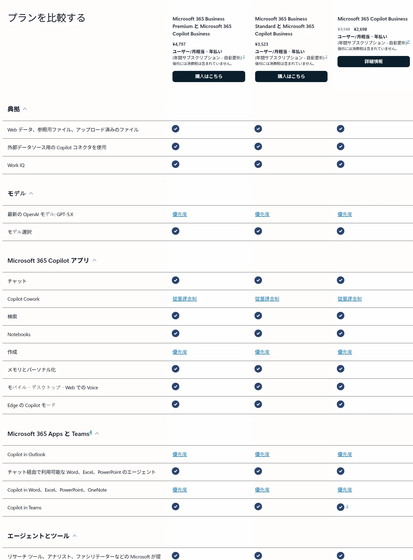 Microsoft 365 Business Standard/PremiumにCopilotを追加した場合の1ユーザーあたり月額料金（出典：Microsoft公式サイト）