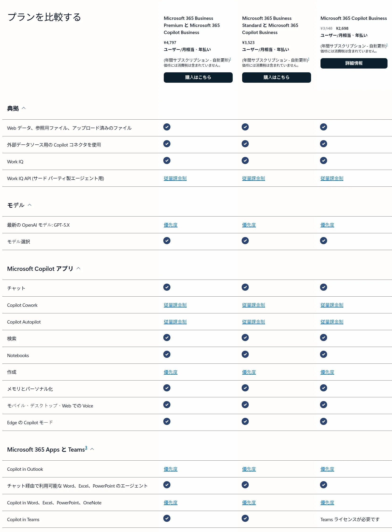 Microsoft 365 Copilotの法人向けプラン比較表。Business Premium ¥4,797、Business Standard ¥3,523、Copilot Businessアドオンは¥3,148から期間限定¥2,698(Microsoft公式サイト、2026年10月時点)