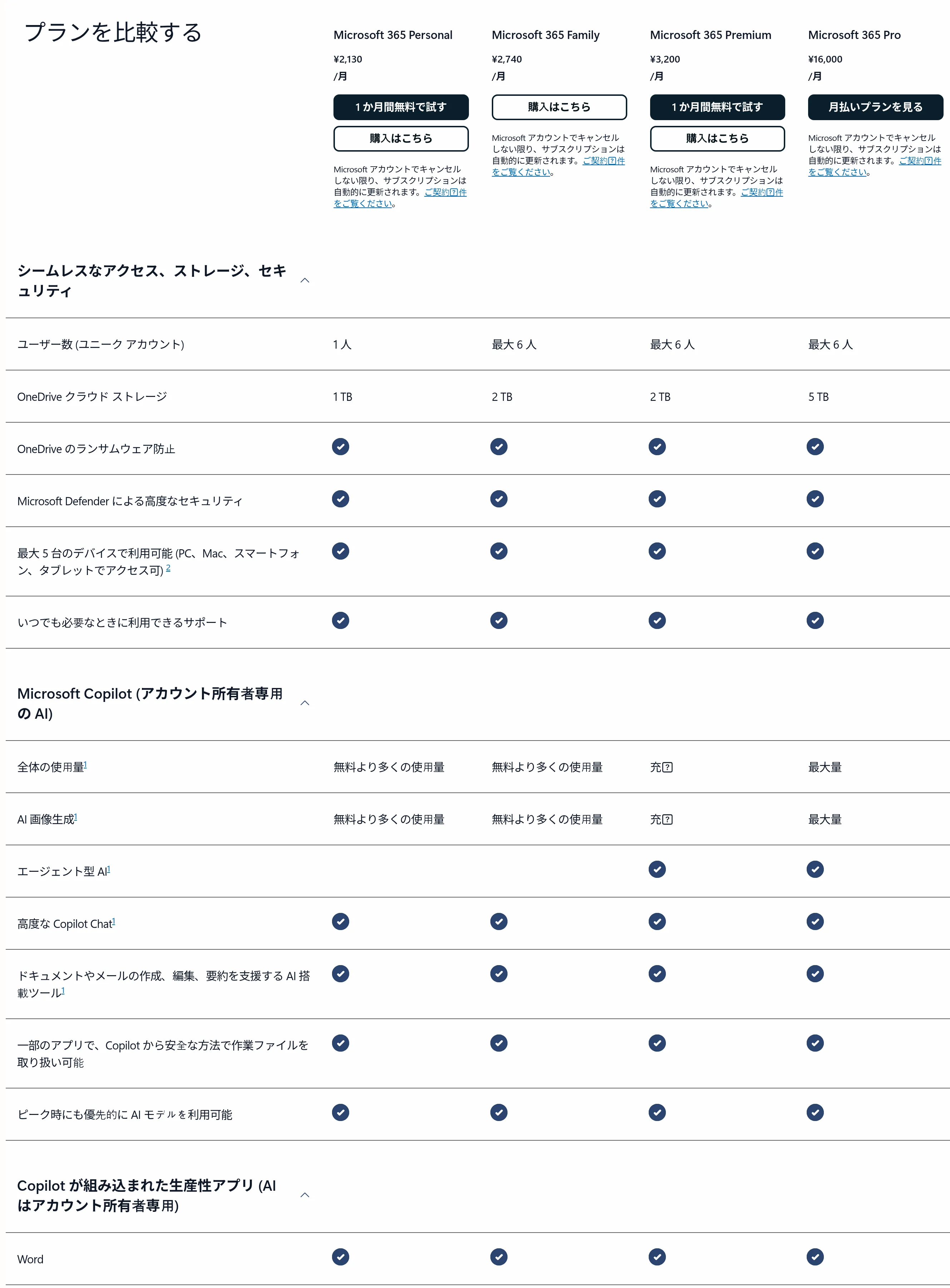 Microsoft 365 Personal・Family・Premium・Proの月額料金を比較する表（Microsoft公式サイト）
