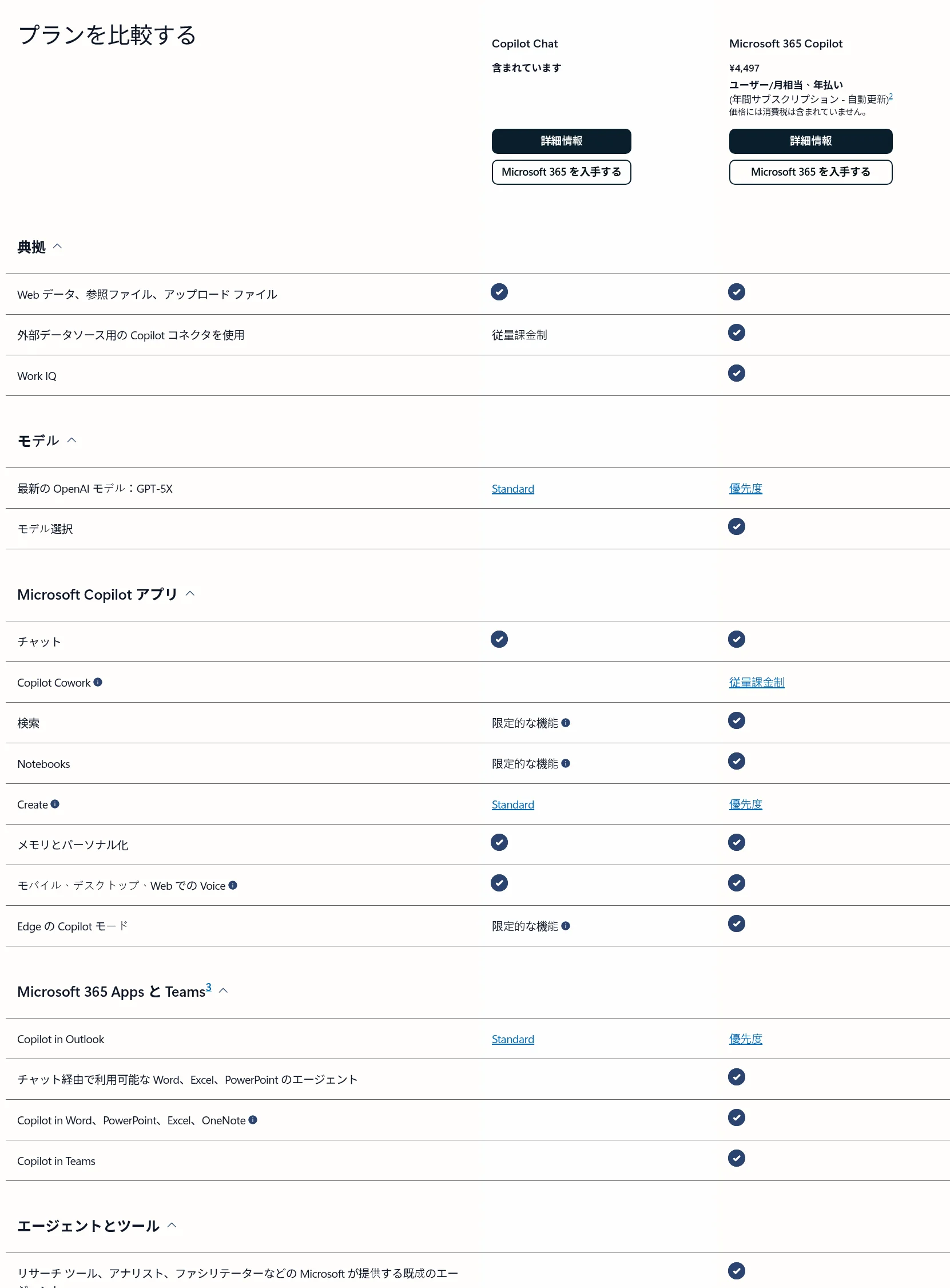 Microsoft公式サイトのプラン比較表。Microsoft 365 Copilotが年払いユーザー/月¥4,497で、Copilot Coworkが「従量課金制」と表示されている部分（Microsoft公式サイト）
