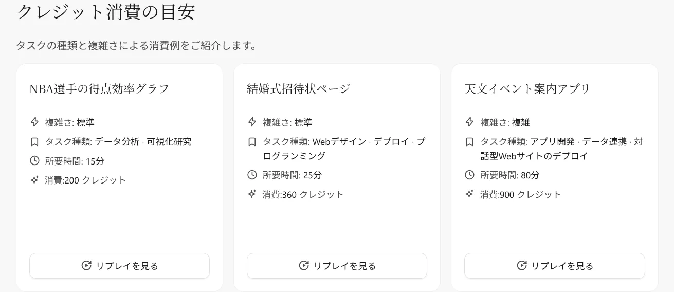 Manus公式ヘルプのクレジット消費目安。結婚式招待状ページ(25分・360クレジット)、天文イベント案内アプリ(80分・900クレジット)などの例(manus.im/ja/help/credits)