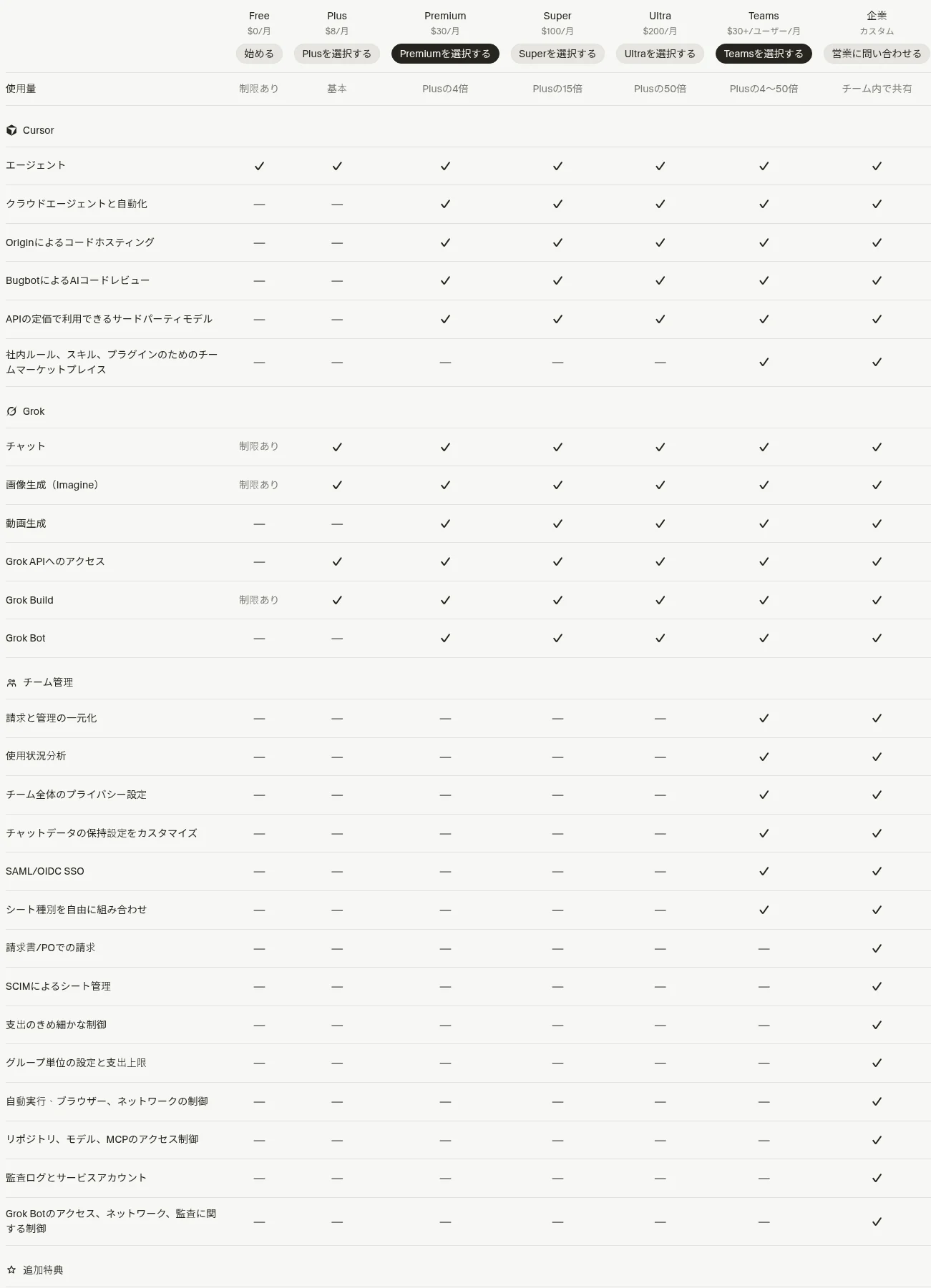 The X SubscriptionのFree/Plus/Premium/Super/Ultra料金比較表（cursor.com公式サイトより）