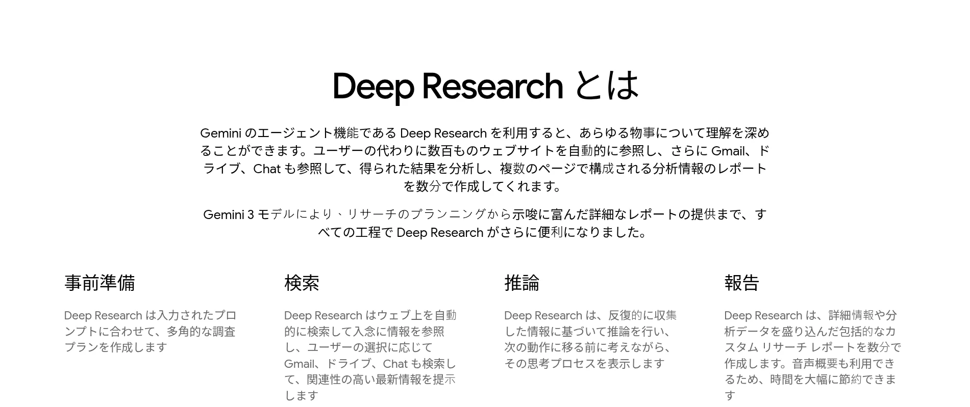 Gemini公式サイトのDeep Research概要図（事前準備・検索・推論・報告の4工程、Google Gemini公式より）
