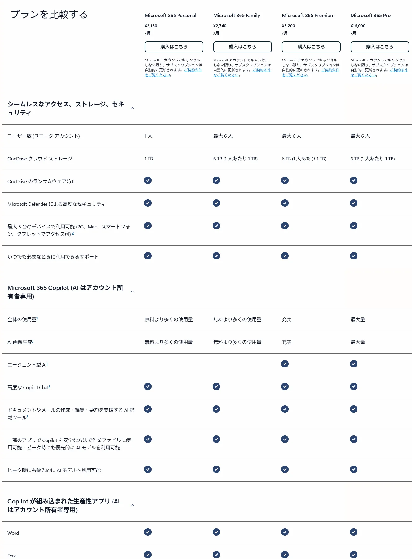 Microsoft 365個人向けプラン（Personal・Family・Premium・Pro）の月額料金比較表（出典：Microsoft公式サイト）