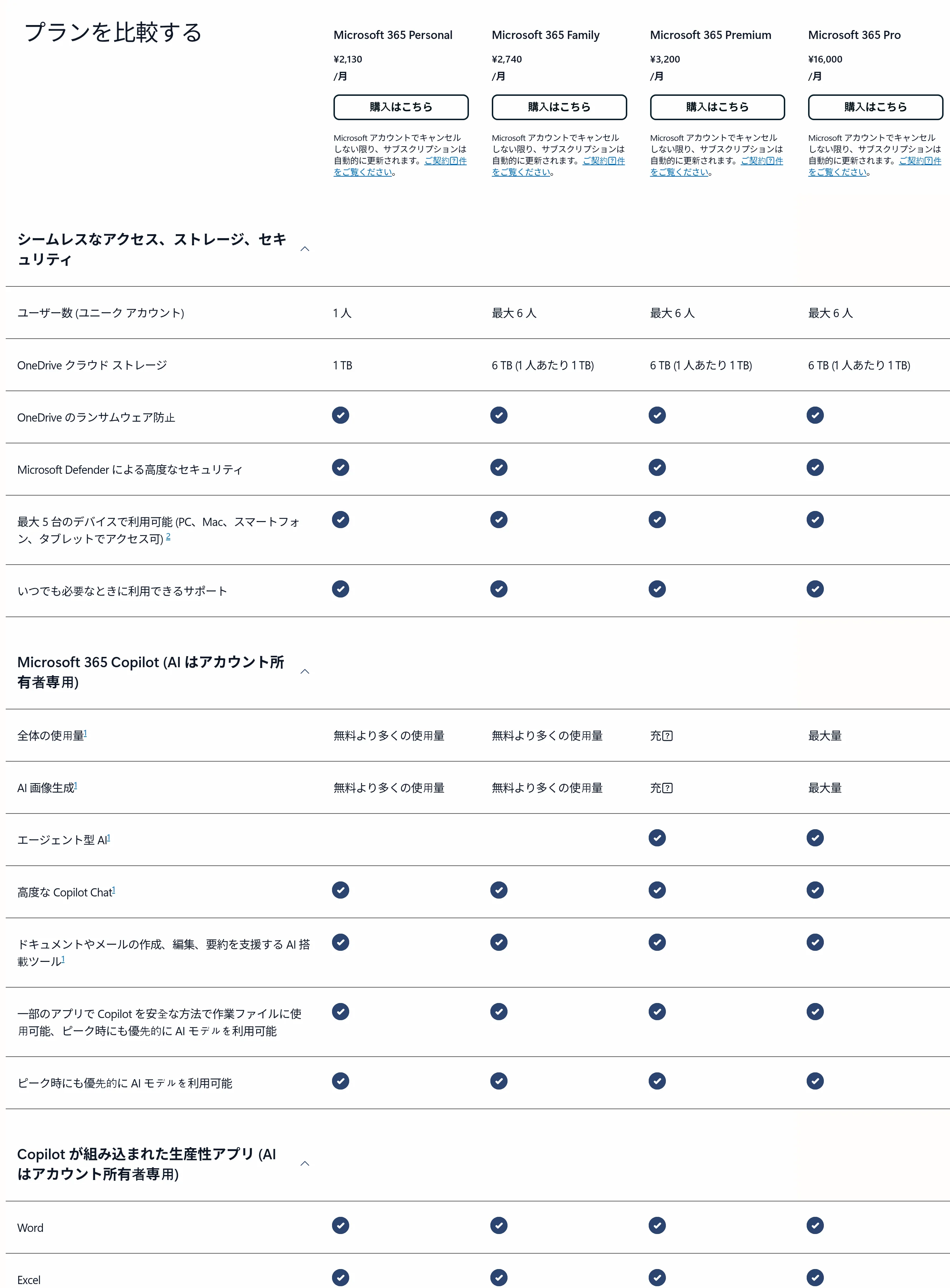 Microsoft 365個人向けプランの比較表（Personal・Family・Premium・Pro）。エージェント型AIはPremium以上に含まれる。出典: Microsoft公式サイト（2026年10月時点）