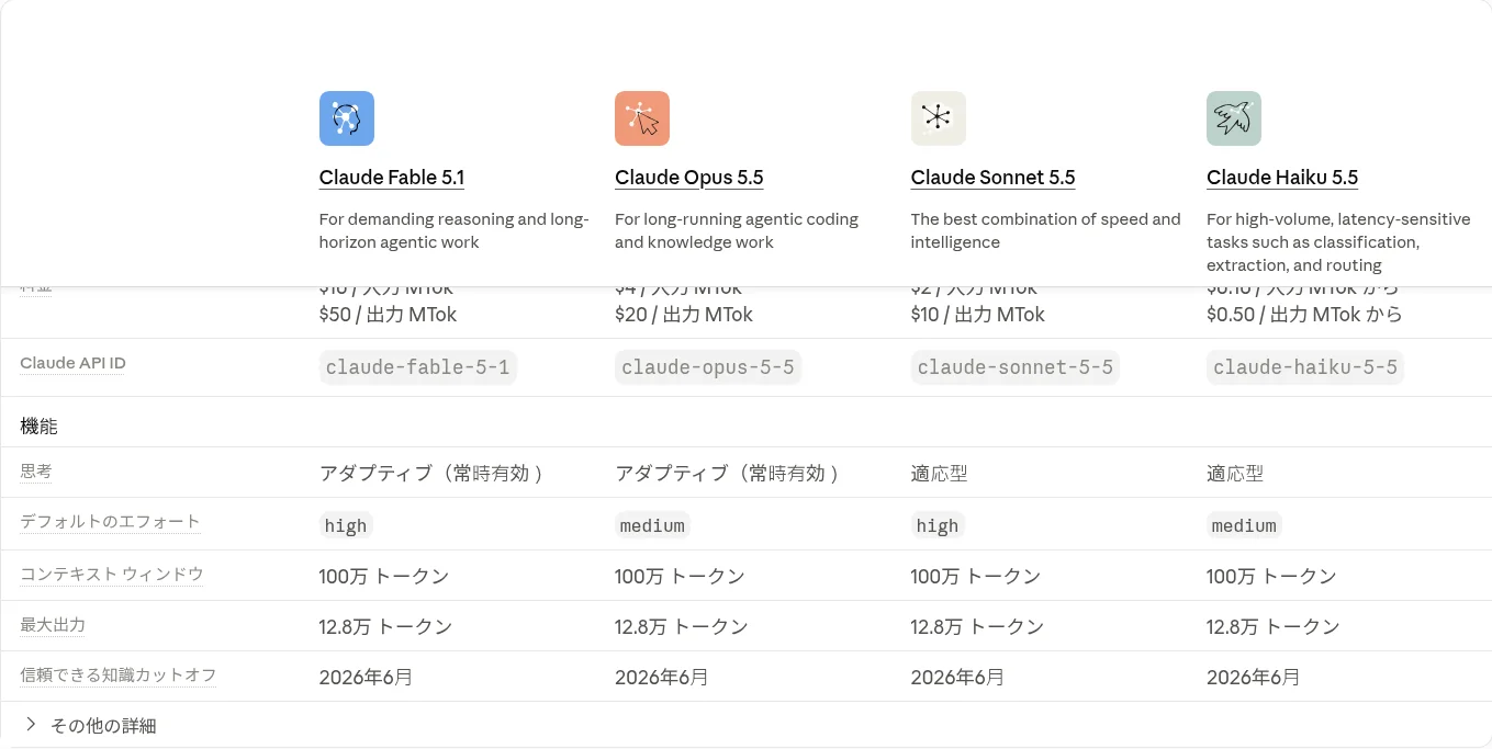 Claude Platform Docsのモデル比較表。Fable 5.1・Opus 5.5・Sonnet 5.5・Haiku 5.5の料金とコンテキストウィンドウ（2026年10月・Anthropic公式ドキュメントより）