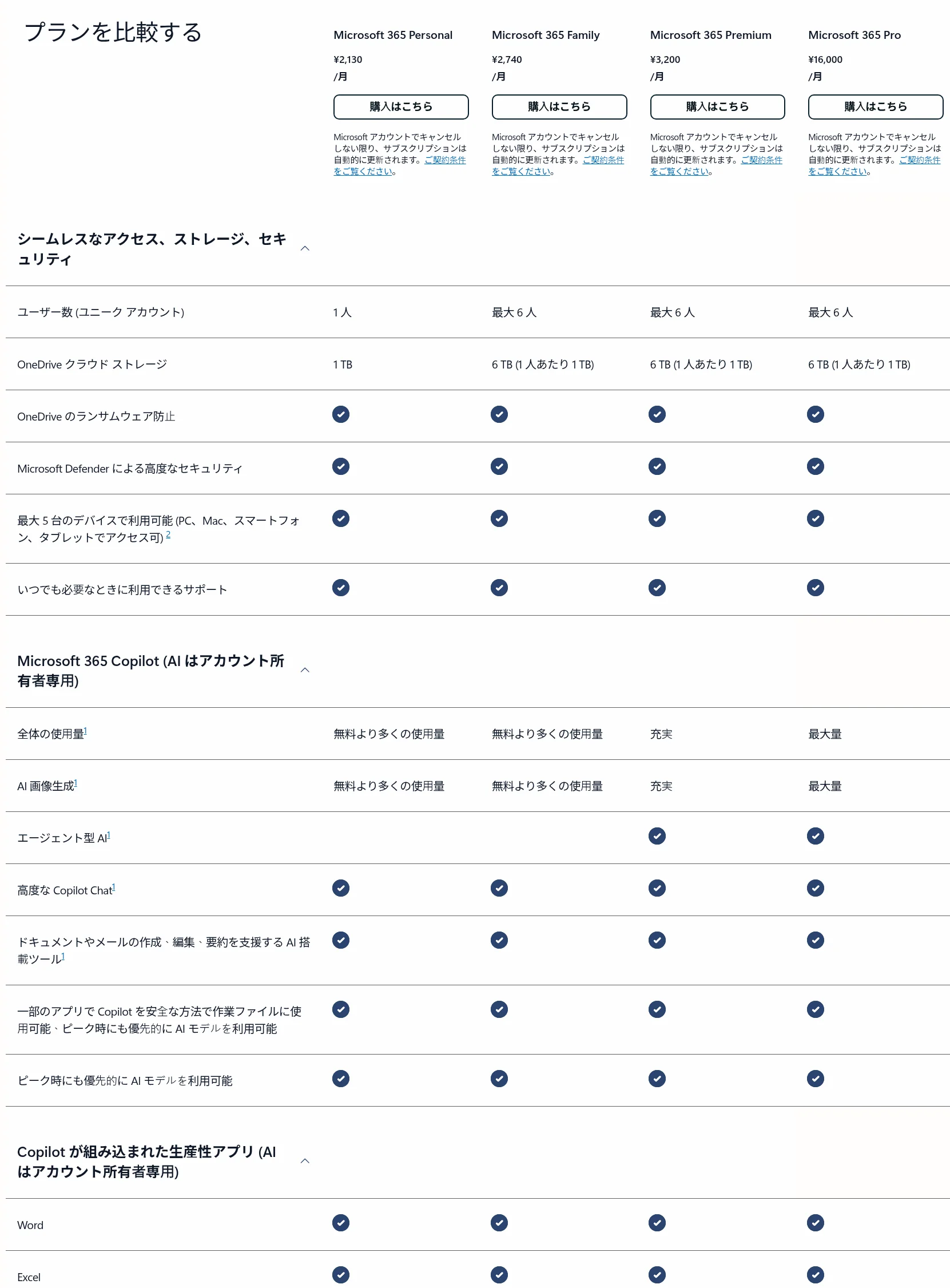 Microsoft 365 Personal/Family/Premium/Proの料金とCopilot機能の比較表（Microsoft公式サイト、2026年10月編集部確認）