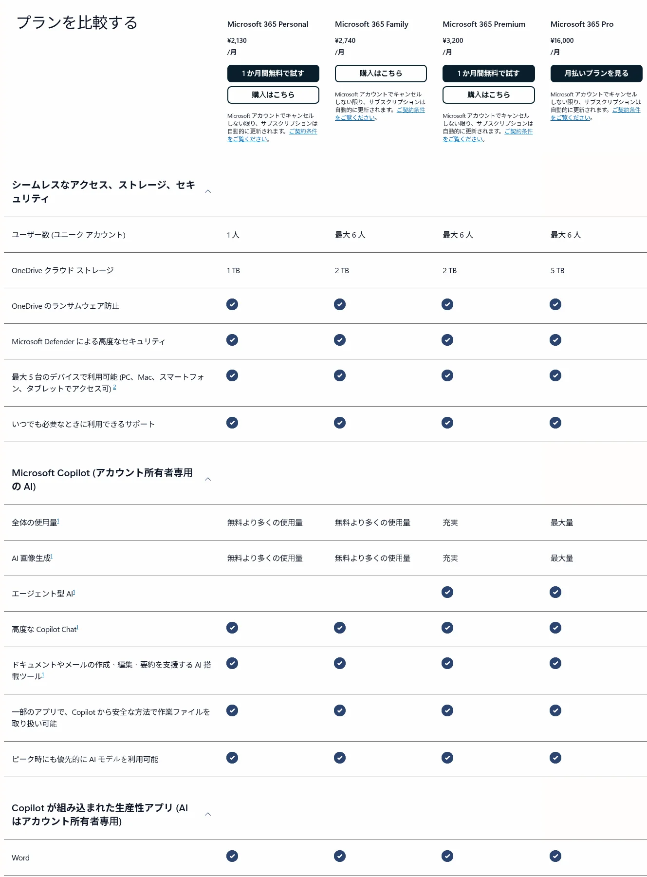 Microsoft公式サイトの個人向けMicrosoft 365プラン比較表(Personal・Family・Premium・Proの月額とAI利用量)。出典: microsoft.com
