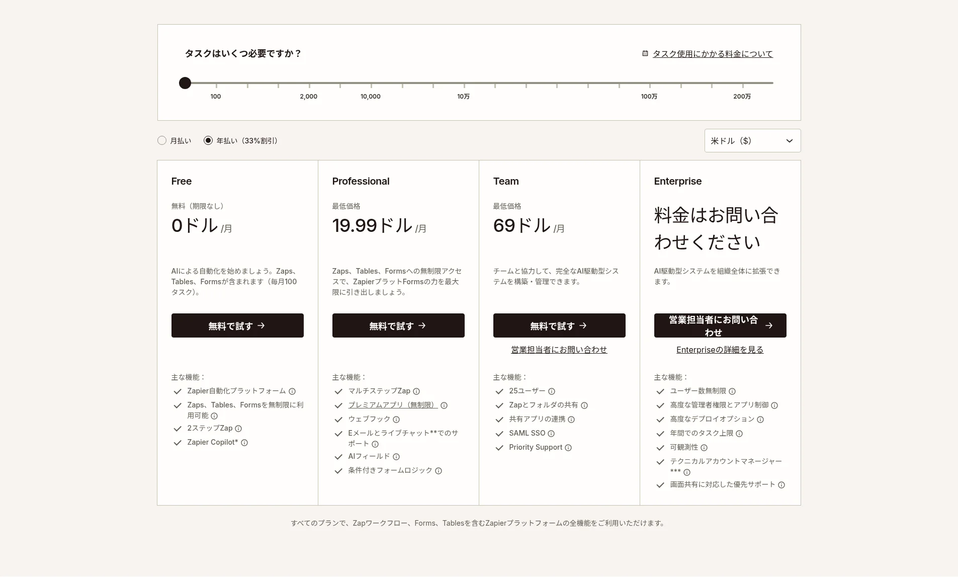 Zapierの料金プラン比較表（Free・Professional・Team・Enterprise、Zapier公式サイト）