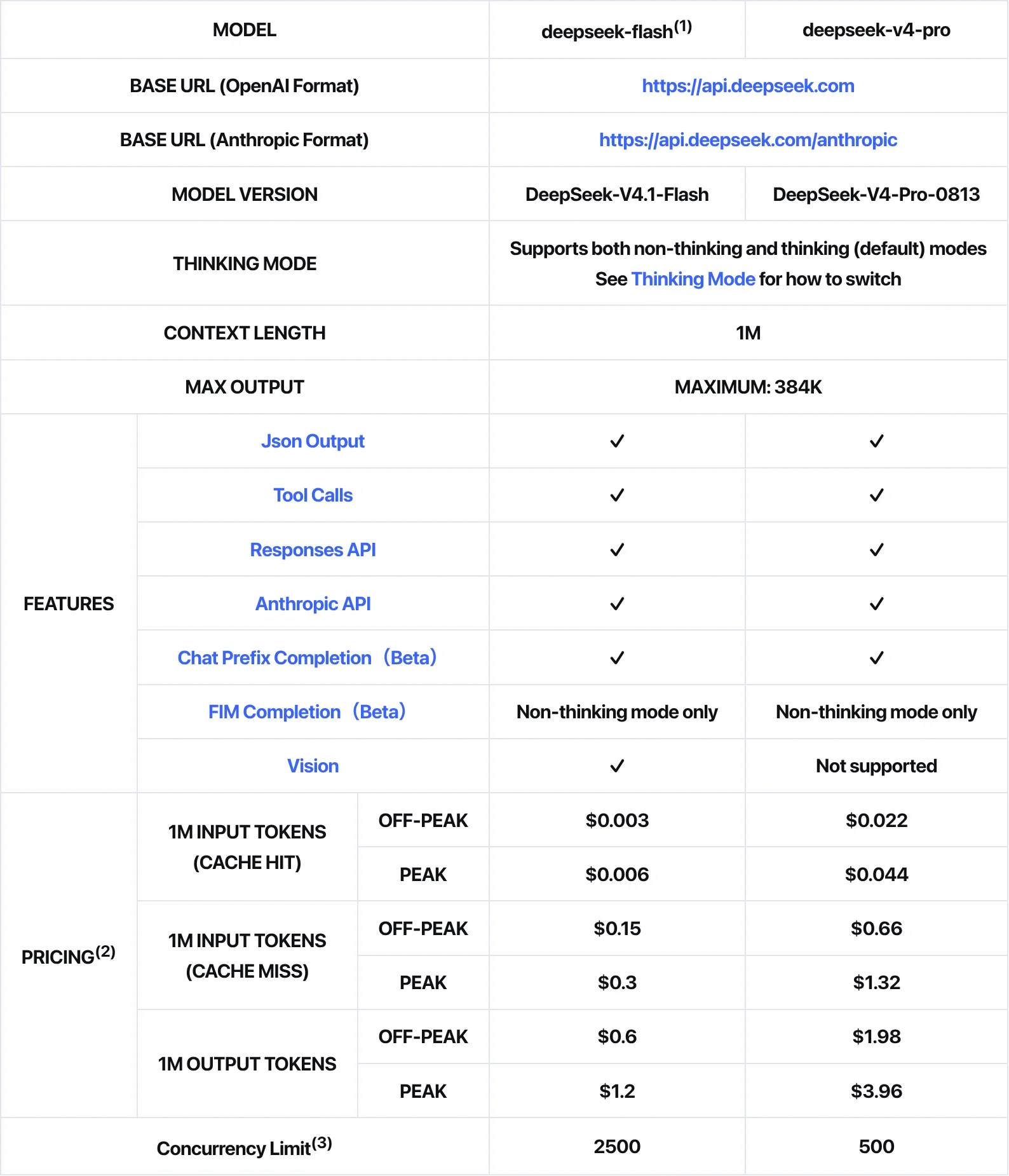 DeepSeek API Docsのモデル・料金表(deepseek-flashとdeepseek-v4-proのピーク/オフピーク単価、2026年10月・DeepSeek公式サイト)